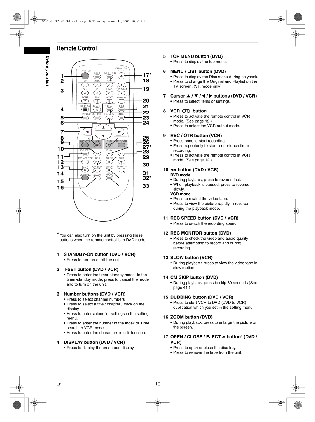 FUNAI DRV-B2734, DRV-B2737 owner manual Remote Control 