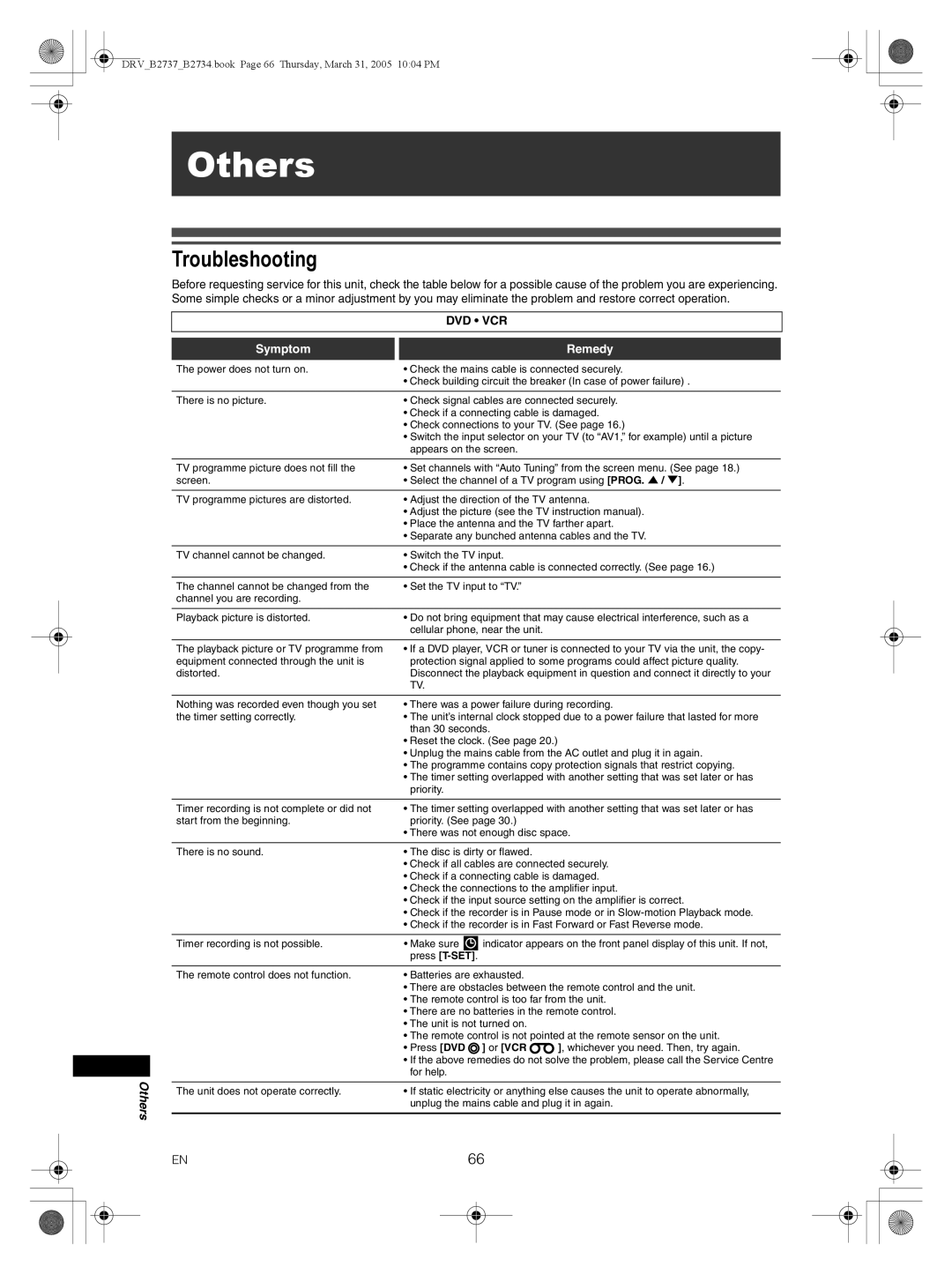 FUNAI DRV-B2734, DRV-B2737 owner manual Others, Troubleshooting, Dvd Vcr, Symptom Remedy 