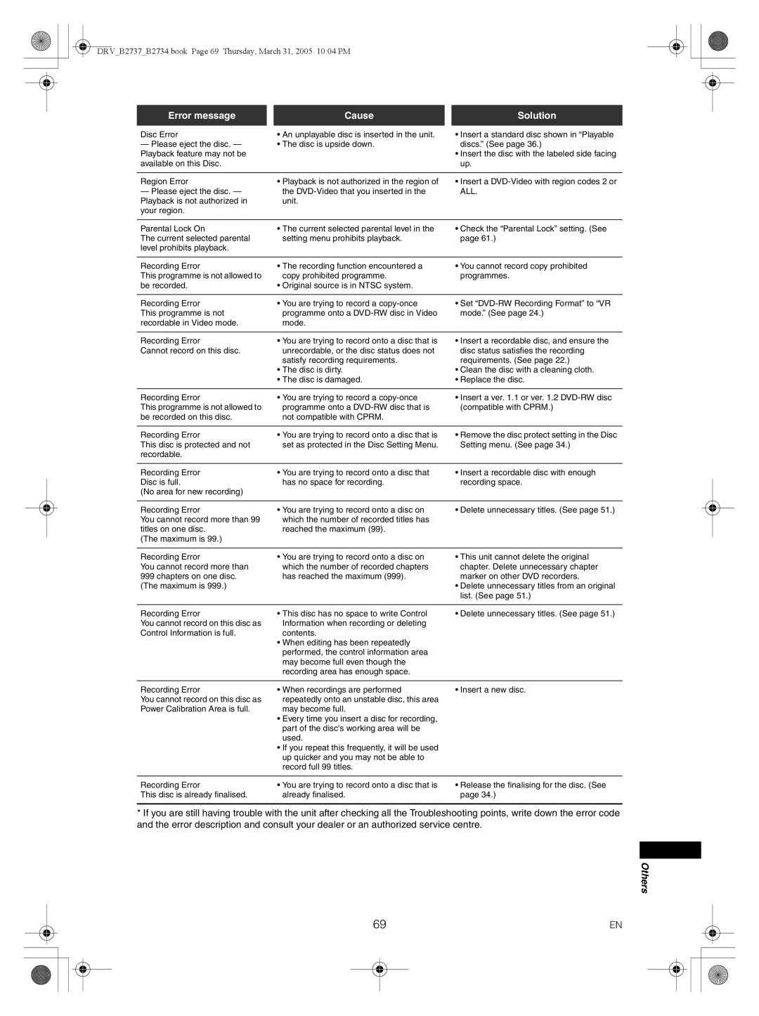 FUNAI DRV-B2737, DRV-B2734 owner manual Error message Cause Solution, All 