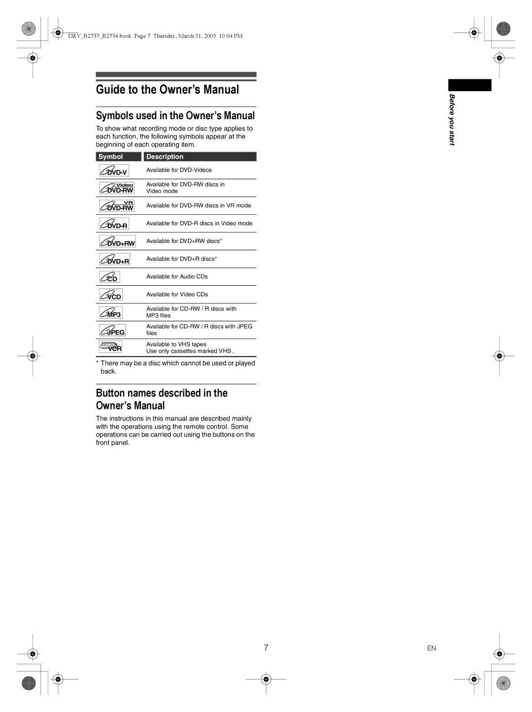 FUNAI DRV-B2737 Button names described, Symbol Description, There may be a disc which cannot be used or played back 