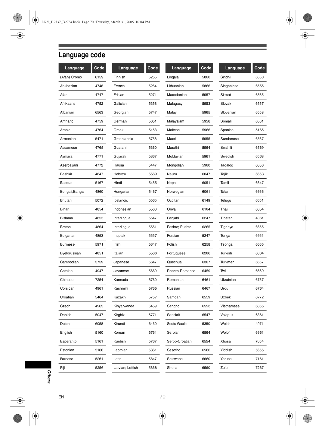 FUNAI DRV-B2734, DRV-B2737 owner manual Language code, Language Code 