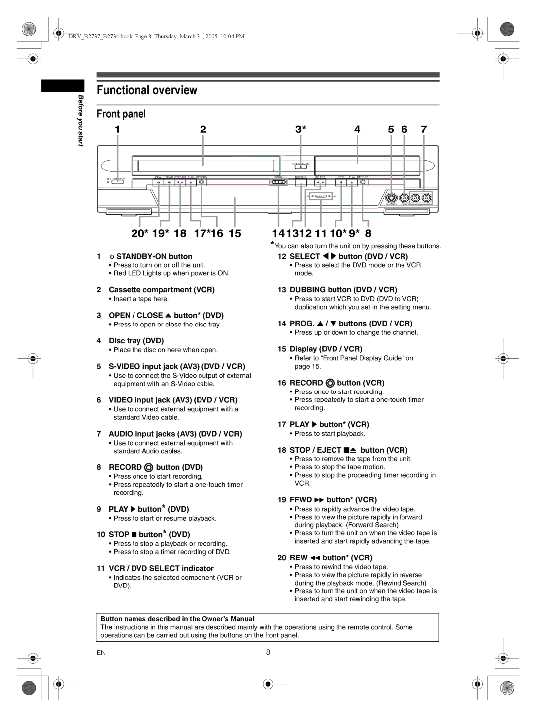 FUNAI DRV-B2734, DRV-B2737 owner manual Functional overview, Front panel 