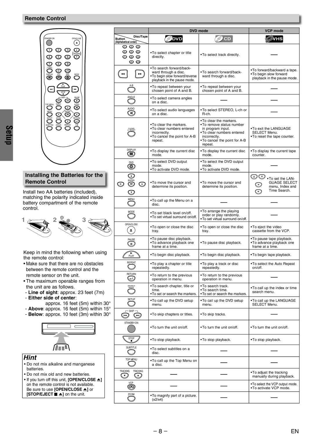 FUNAI DV200MW8 owner manual Installing the Batteries for the Remote Control 