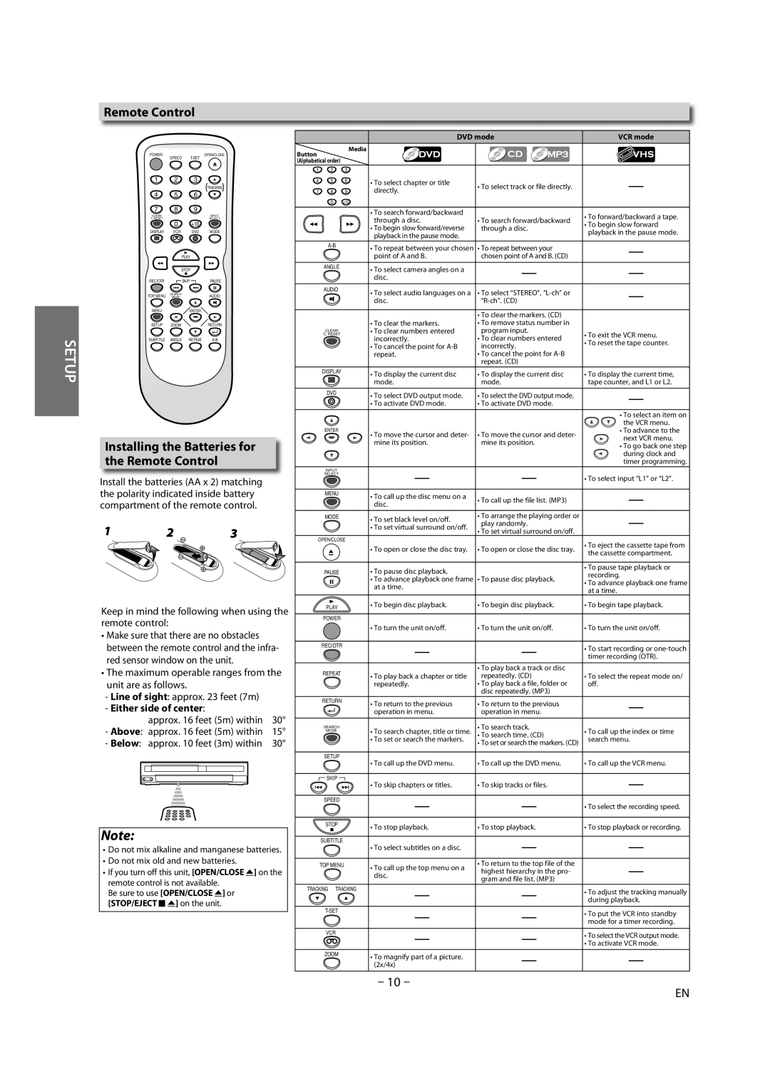 FUNAI DV220TT8 Installing the Batteries for the Remote Control, Either side of center, Approx feet 5m within 