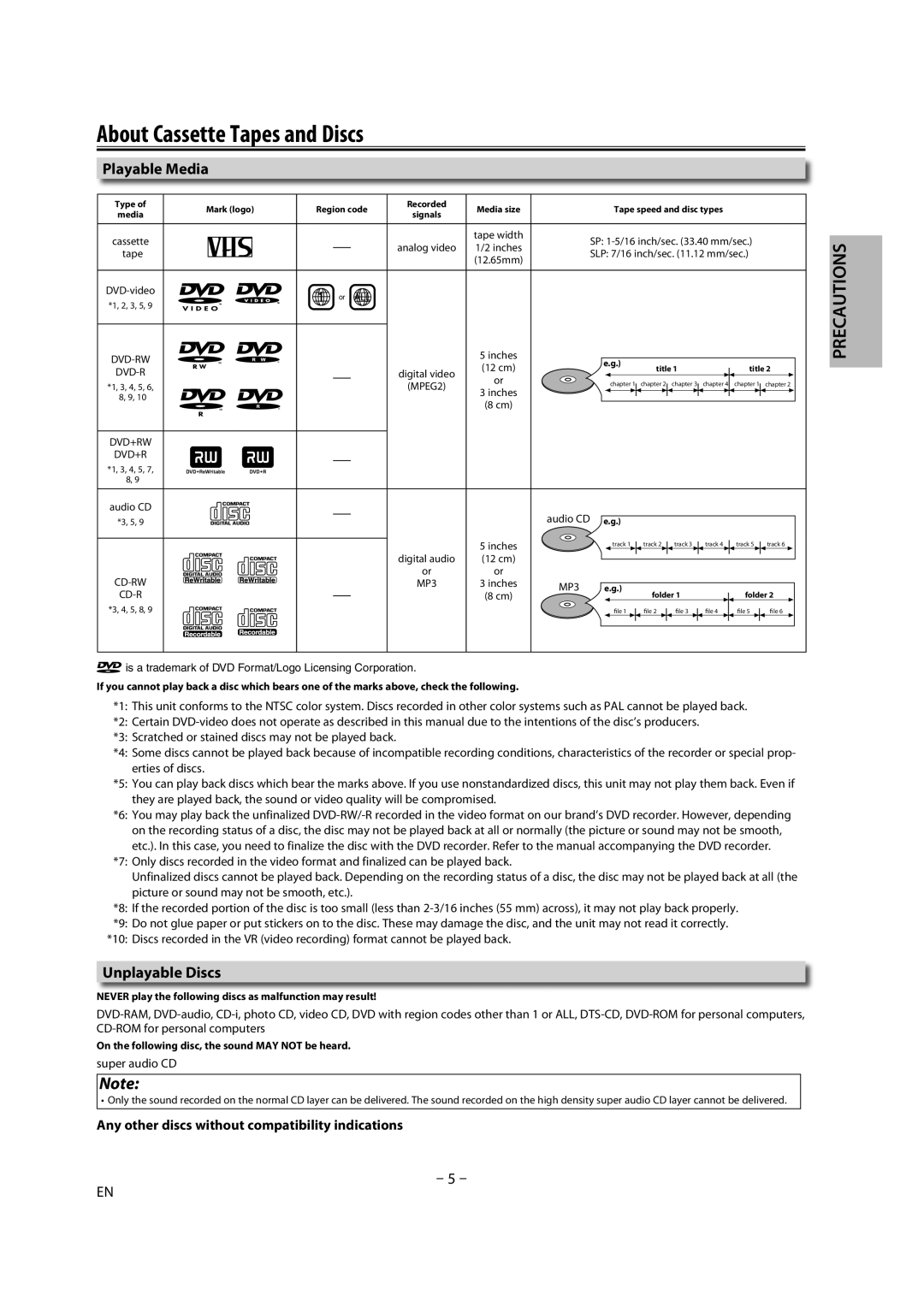 FUNAI DV220TT8 owner manual About Cassette Tapes and Discs, Playable Media, Unplayable Discs, Super audio CD 