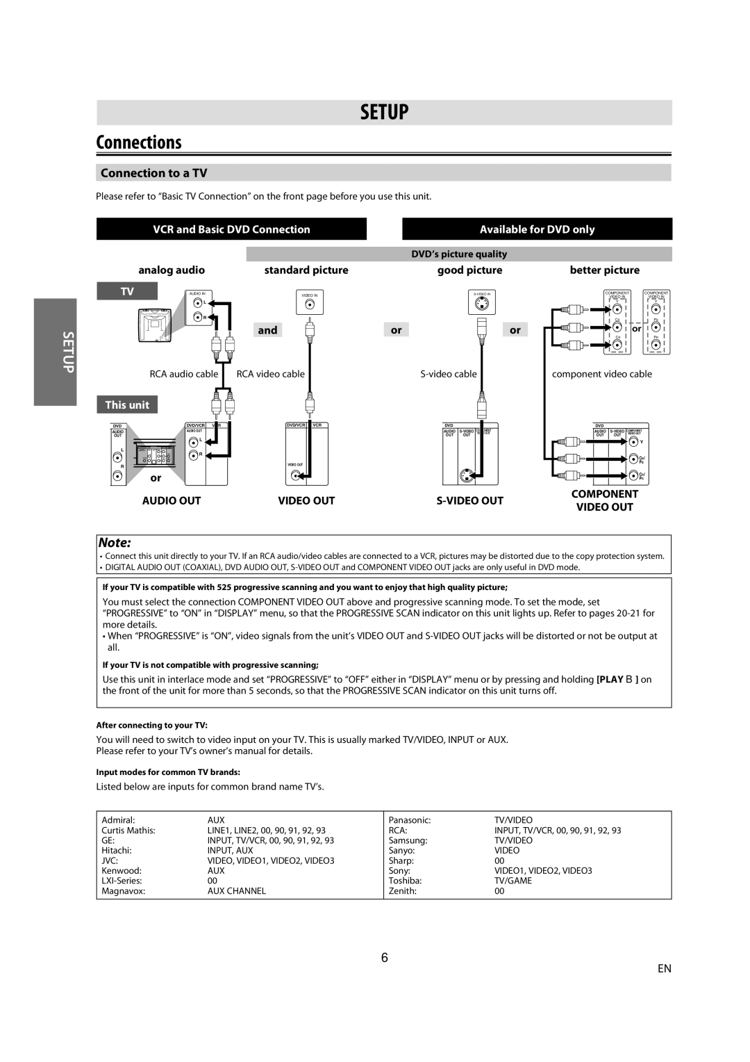 FUNAI DV220TT8 Setup, Connections, Connection to a TV, Analog audio Standard picture Good picture, Better picture 