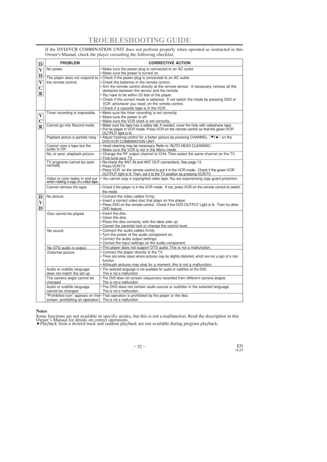 FUNAI DVC860D owner manual Troubleshooting Guide, Problem Corrective Action 