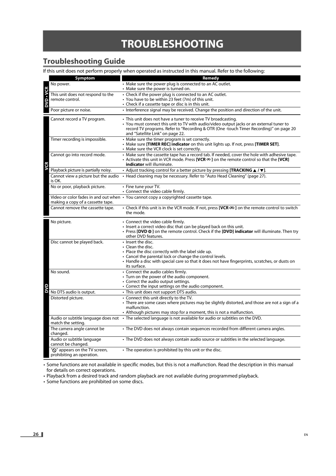 FUNAI DVD3315V owner manual Troubleshootingtro Ting, Troubleshooting Guide 