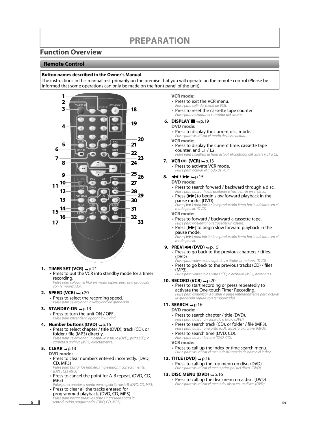 FUNAI DVD3315V owner manual Function Overview, Remote Control 