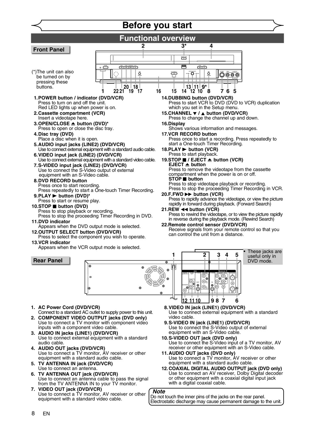 FUNAI DVR90VG manual Front Panel, Rear Panel 