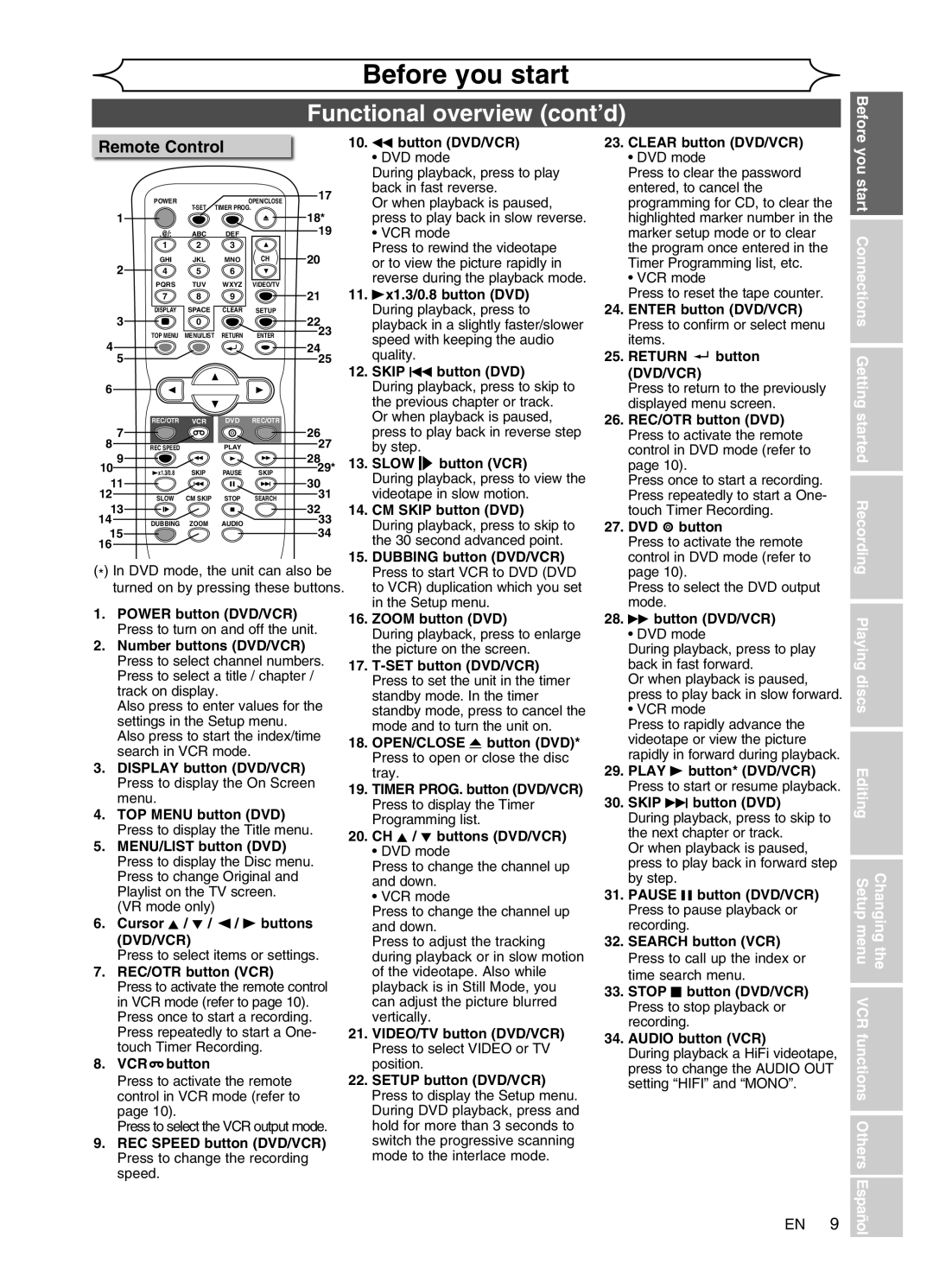 FUNAI DVR90VG manual Functional overview cont’d, Remote Control 