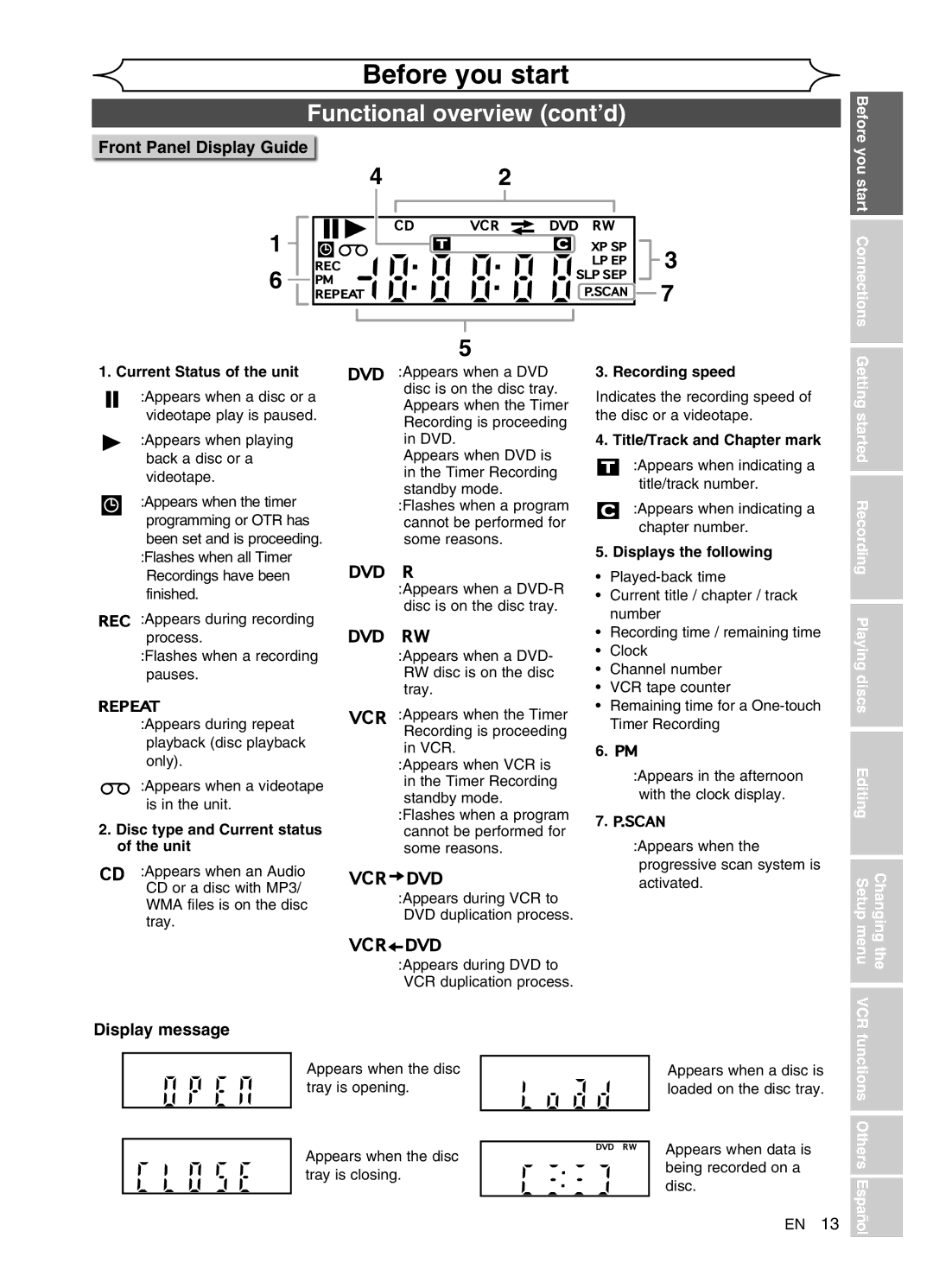 FUNAI DVR90VG manual Front Panel Display Guide, Display message, Functions Others Español 