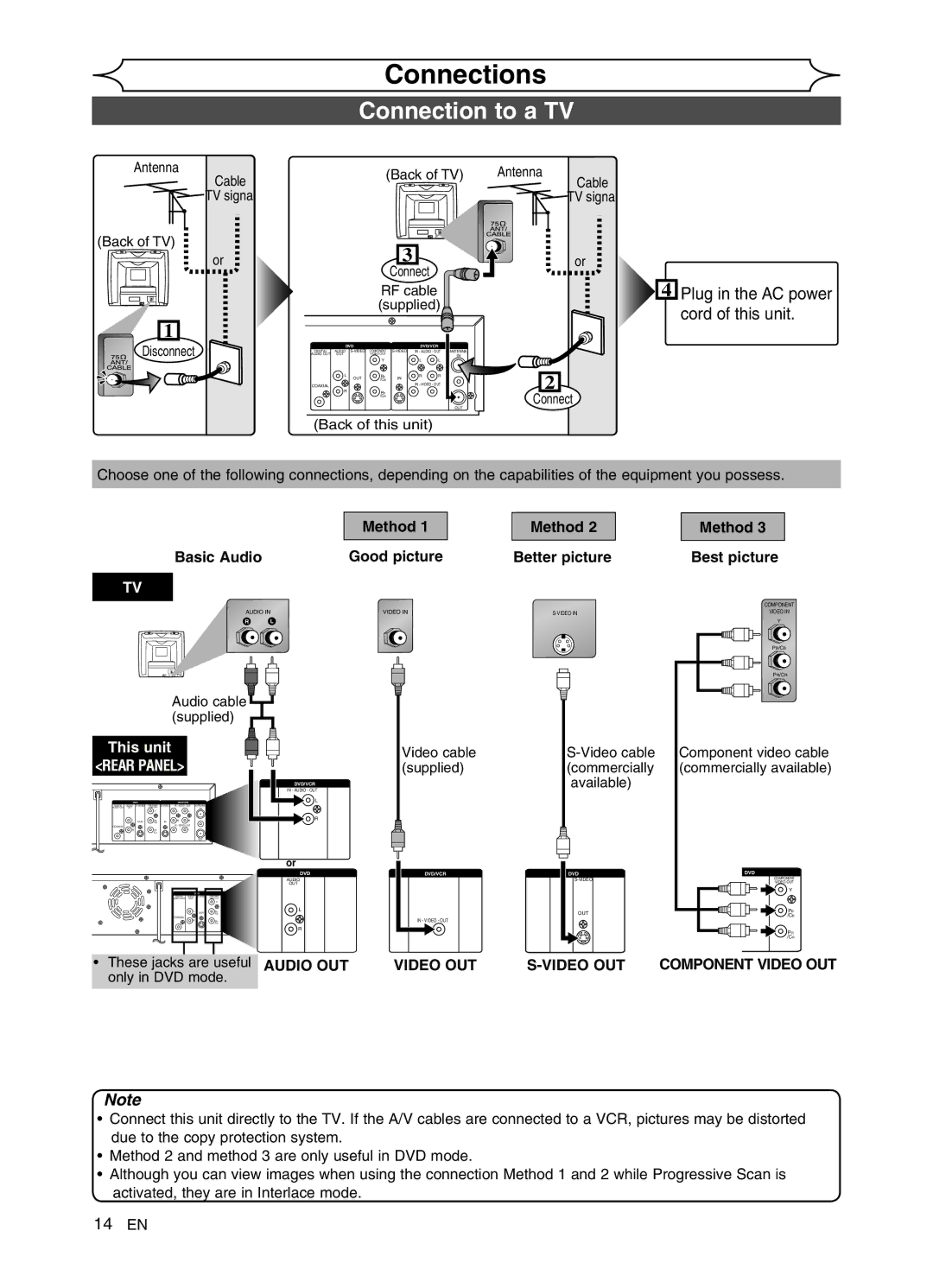 FUNAI DVR90VG manual Connections, Connection to a TV, Plug in the AC power cord of this unit, Audio OUT Video OUT 