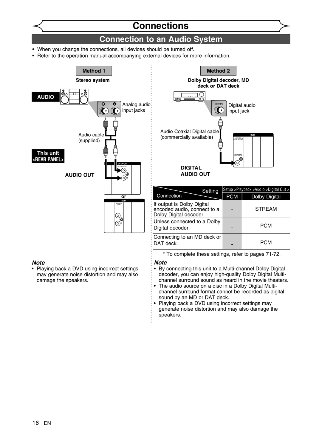 FUNAI DVR90VG manual Connection to an Audio System, Digital Audio OUT 