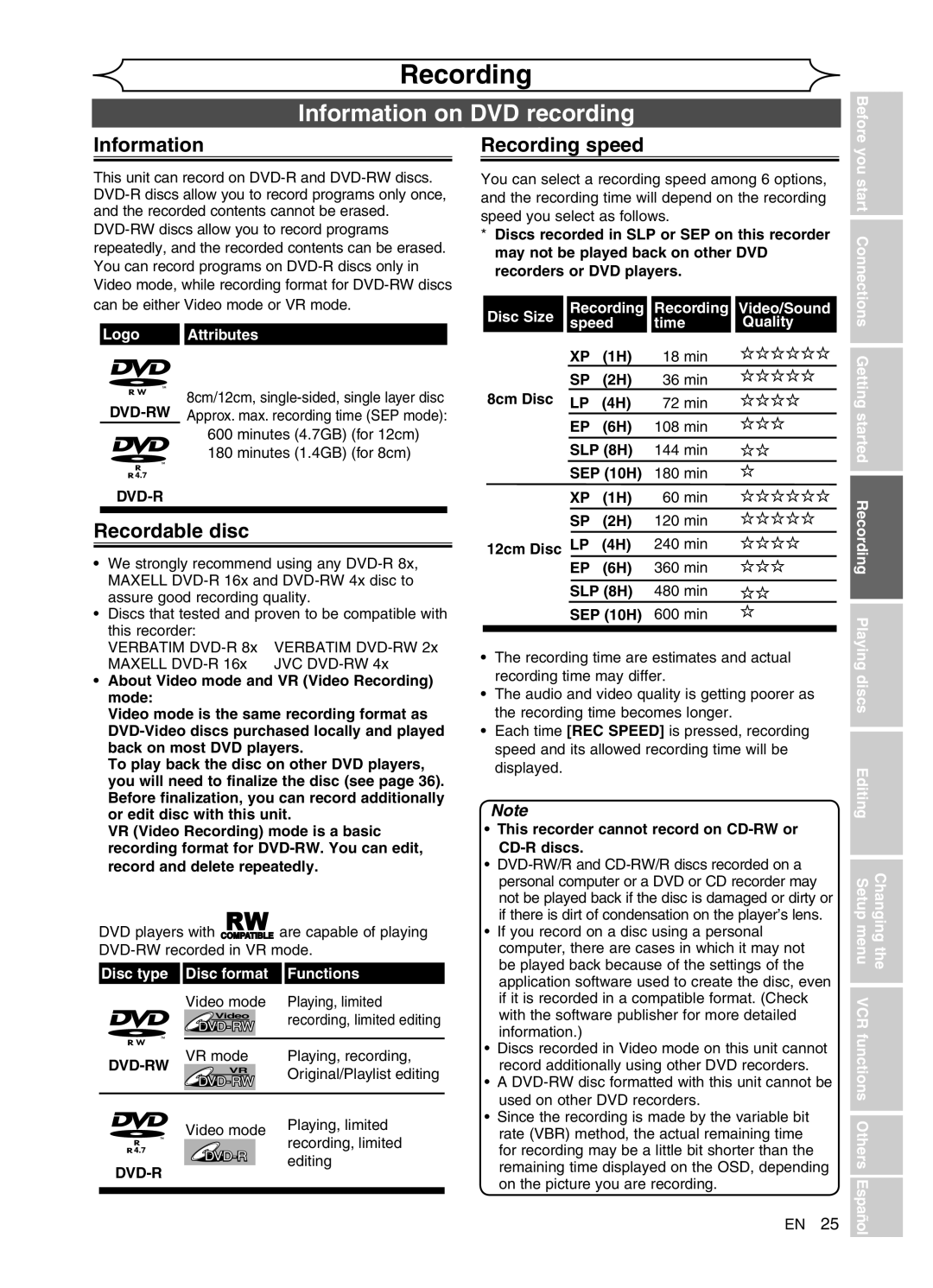 FUNAI DVR90VG manual Information on DVD recording, Recordable disc, Recording speed 