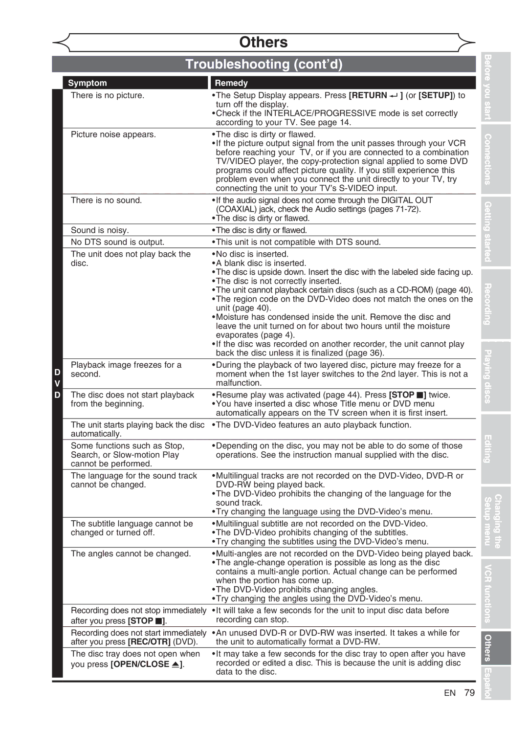 FUNAI DVR90VG manual Symptom Remedy, Or Setup to, You press OPEN/CLOSE a 