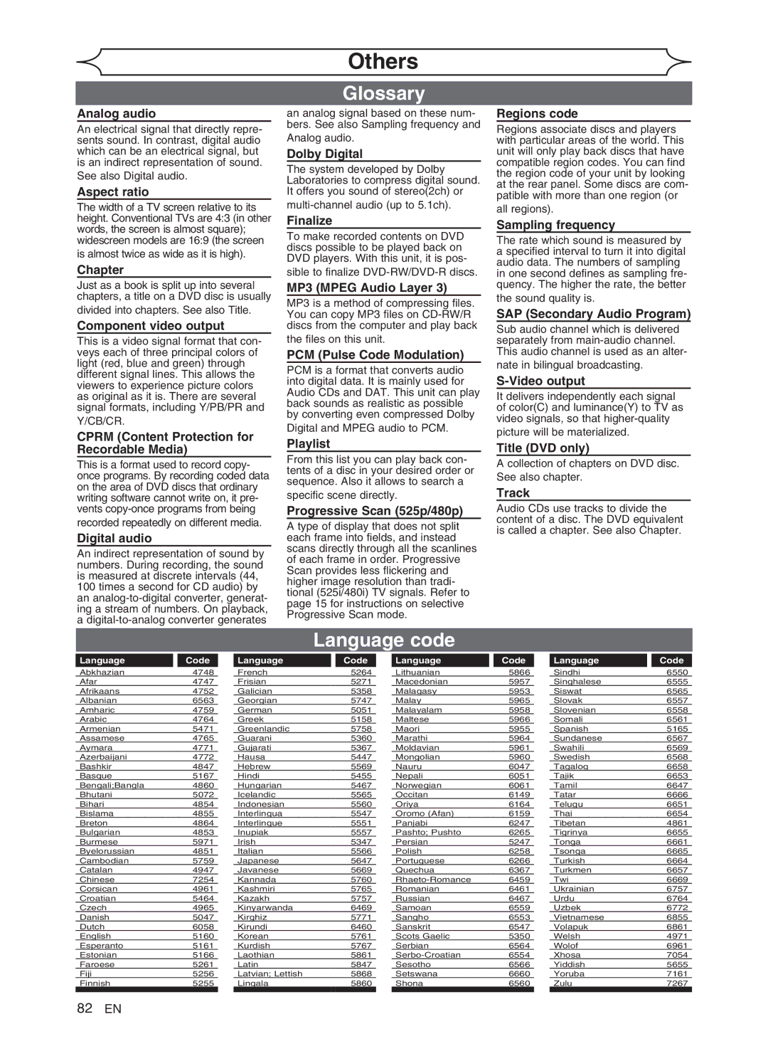 FUNAI DVR90VG manual Glossary, Language code 