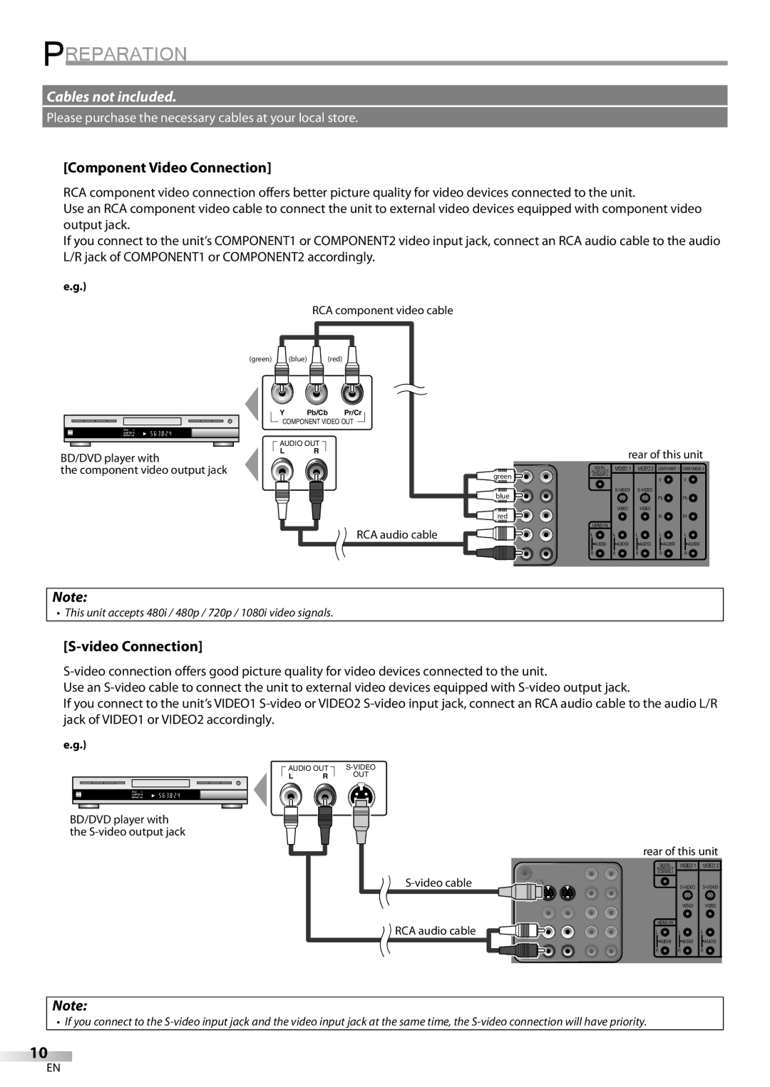 FUNAI ELC320EM9 owner manual Component Video Connection 