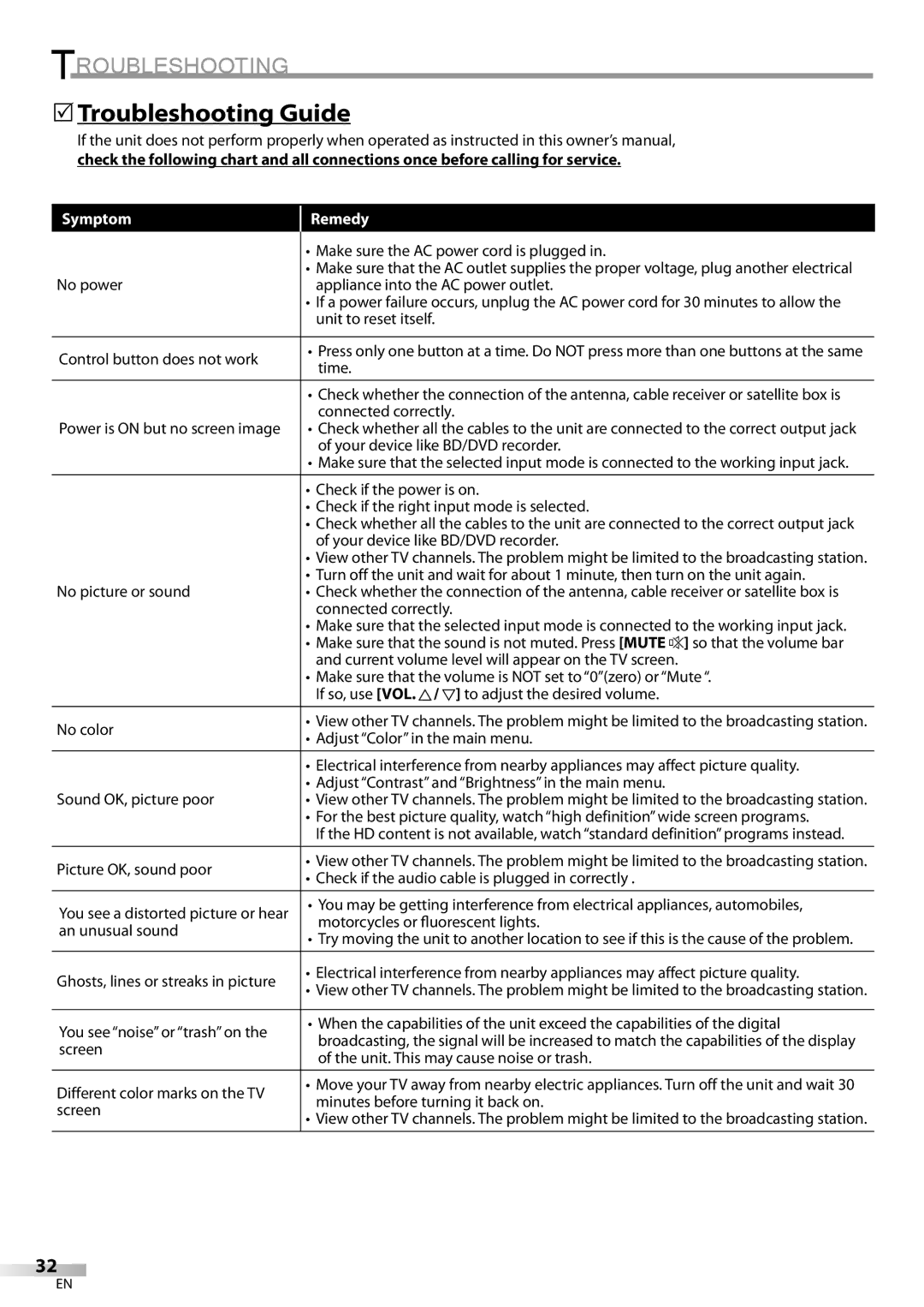 FUNAI ELC320EM9 owner manual 5Troubleshooting Guide, Symptom Remedy 