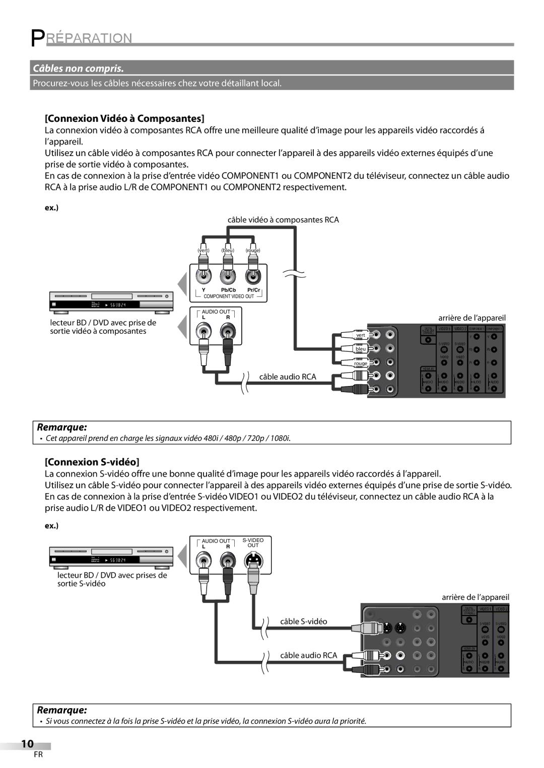 FUNAI ELC320EM9 owner manual Connexion Vidéo à Composantes, Connexion S-vidéo 