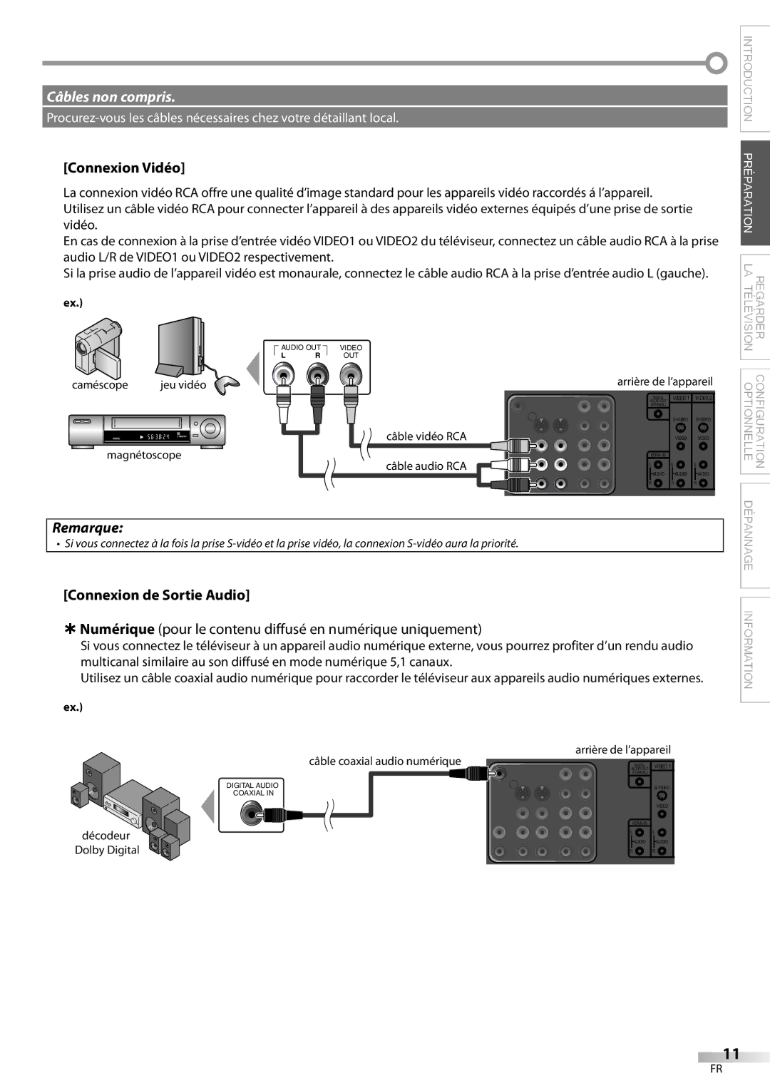 FUNAI ELC320EM9 owner manual Connexion Vidéo, Connexion de Sortie Audio 