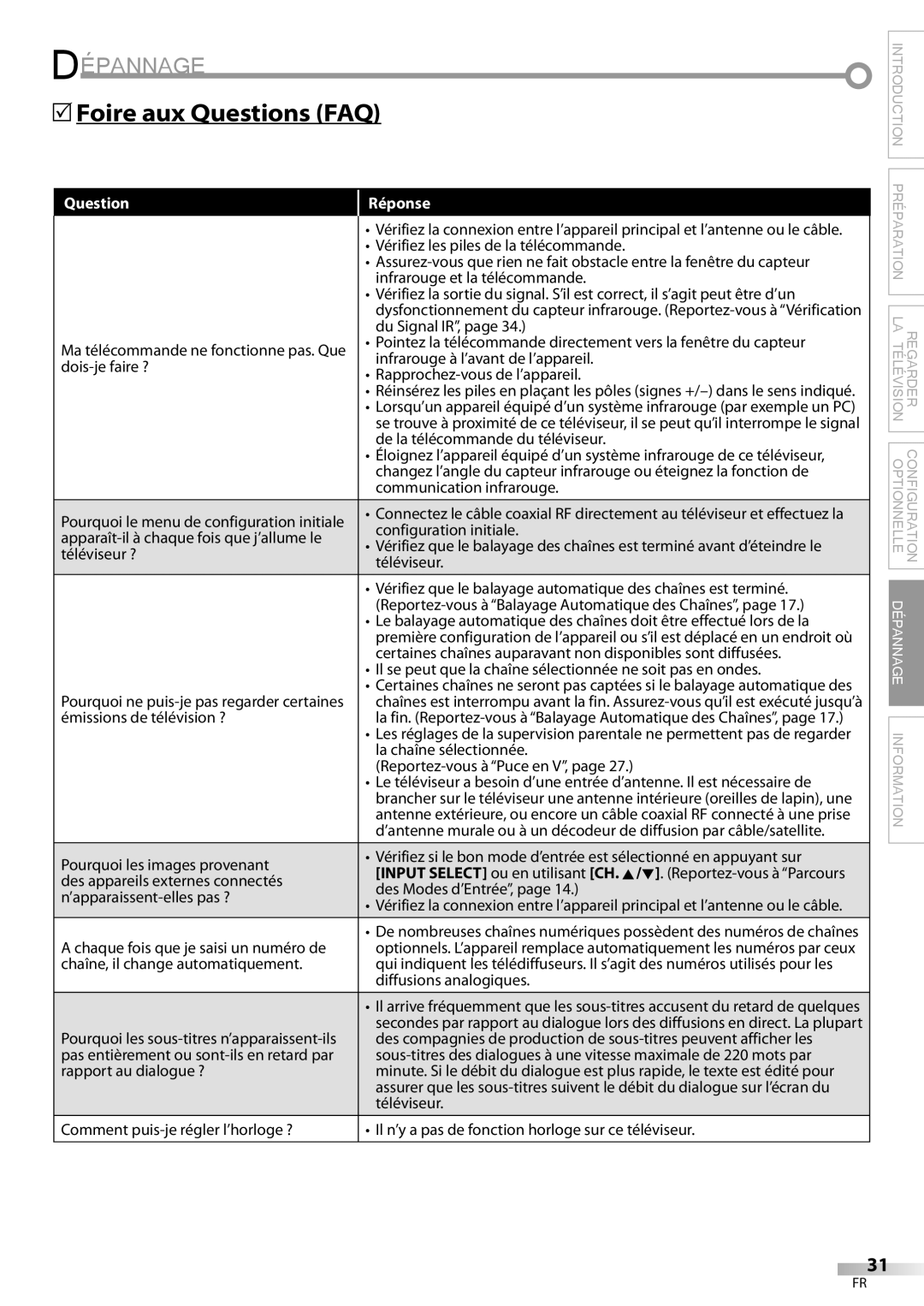 FUNAI ELC320EM9 owner manual Dépannage, 5Foire aux Questions FAQ, Question Réponse 