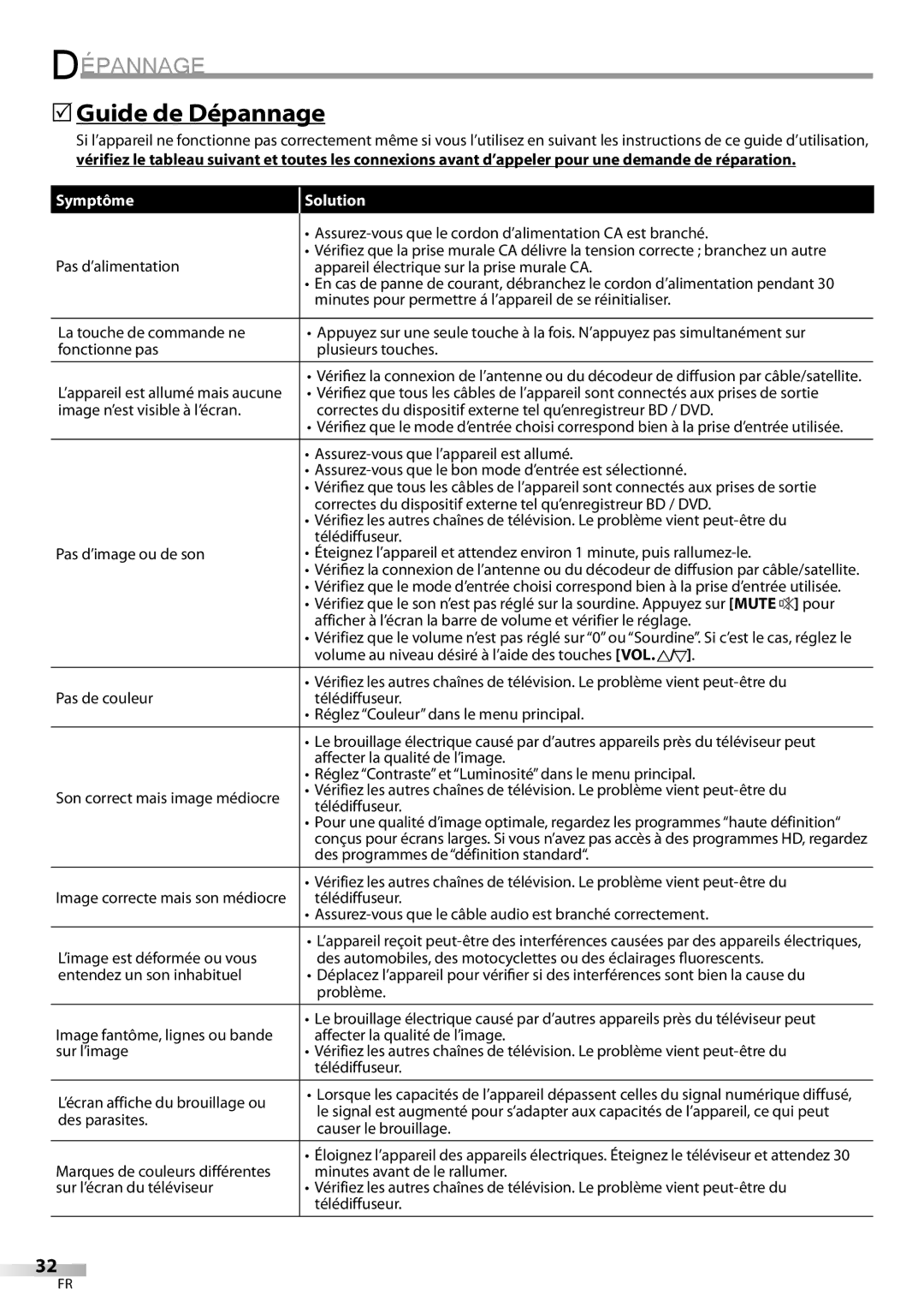 FUNAI ELC320EM9 owner manual 5Guide de Dépannage, Symptôme Solution 