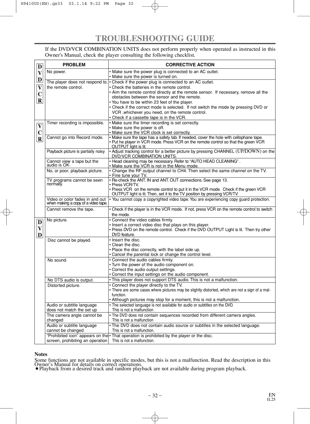 FUNAI EWD2203 owner manual Troubleshooting Guide, Problem Corrective Action 