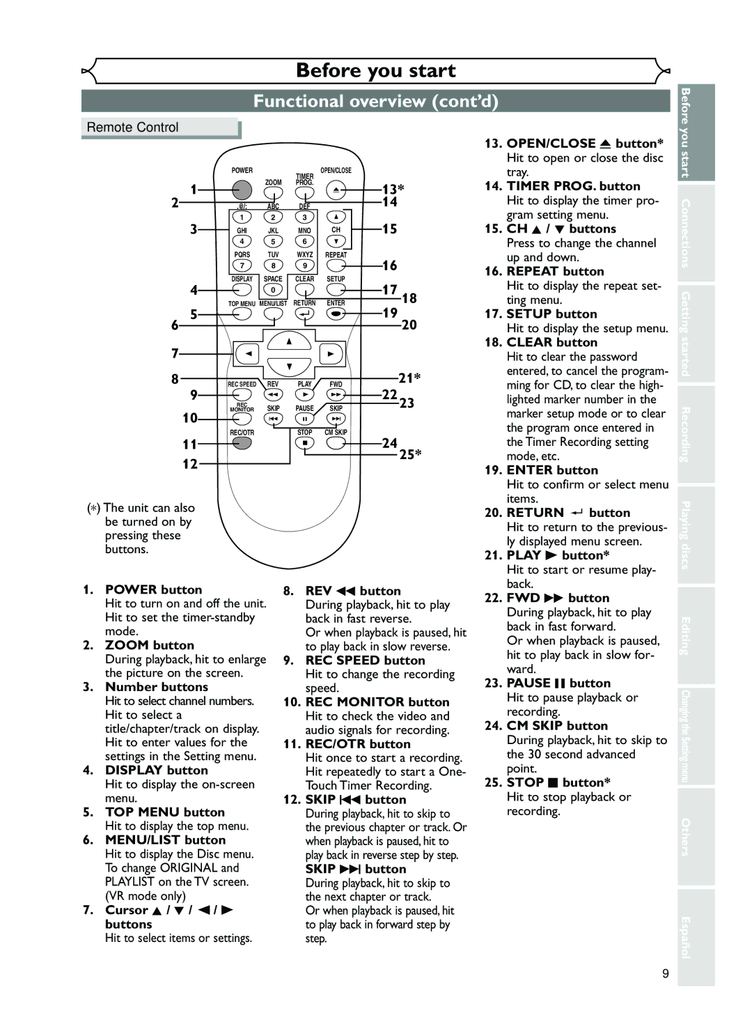 FUNAI EWR10D5 owner manual Functional overview cont’d 