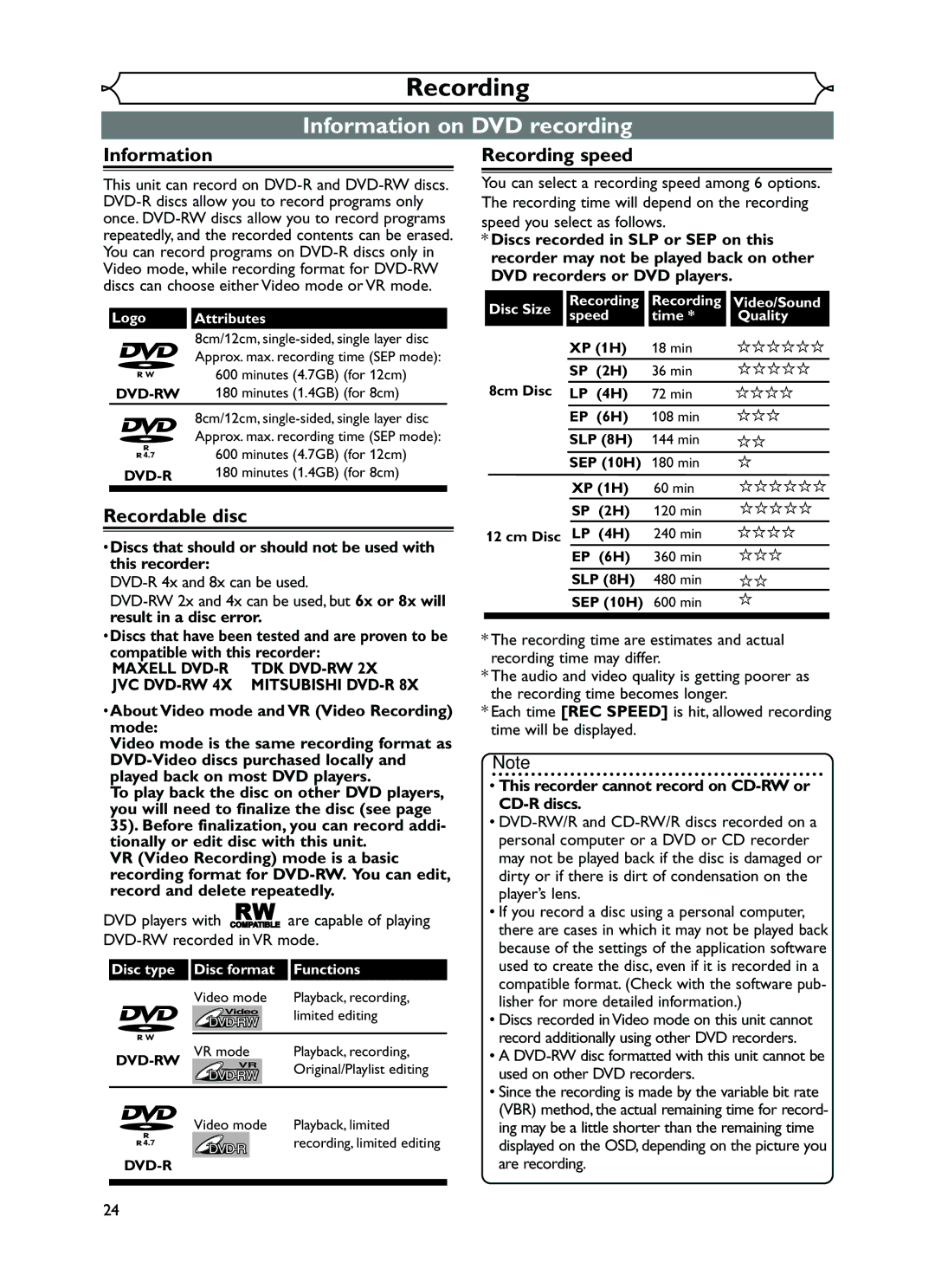 FUNAI EWR10D5 owner manual Information on DVD recording, Recordable disc, Recording speed 