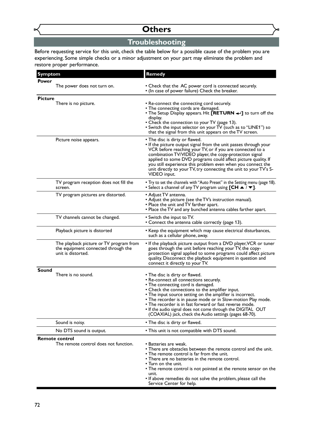 FUNAI EWR10D5 owner manual Others, Troubleshooting, Symptom Remedy Power 