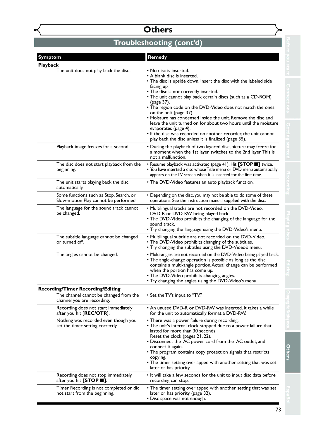 FUNAI EWR10D5 owner manual Troubleshooting cont’d, Symptom Remedy 