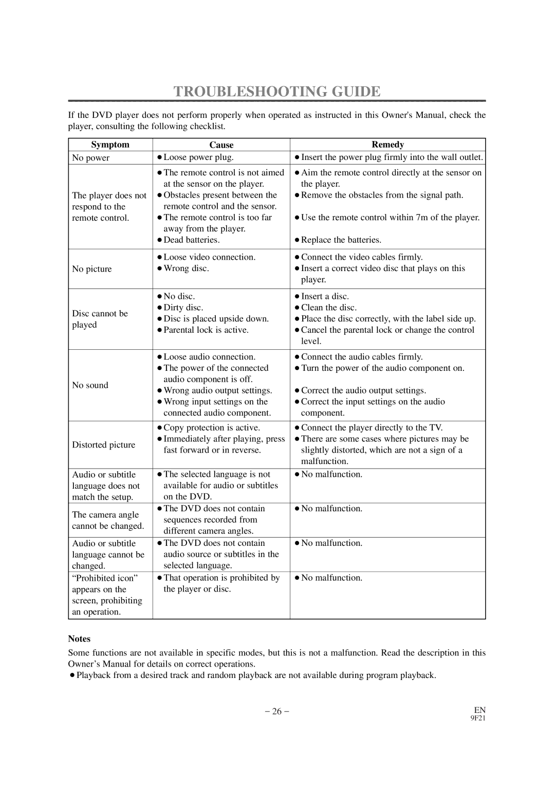 FUNAI F100DB owner manual Troubleshooting Guide, Symptom Cause Remedy 