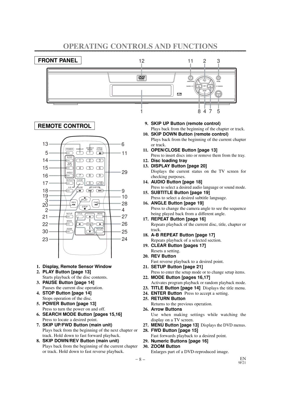 FUNAI F100DB owner manual Operating Controls and Functions 