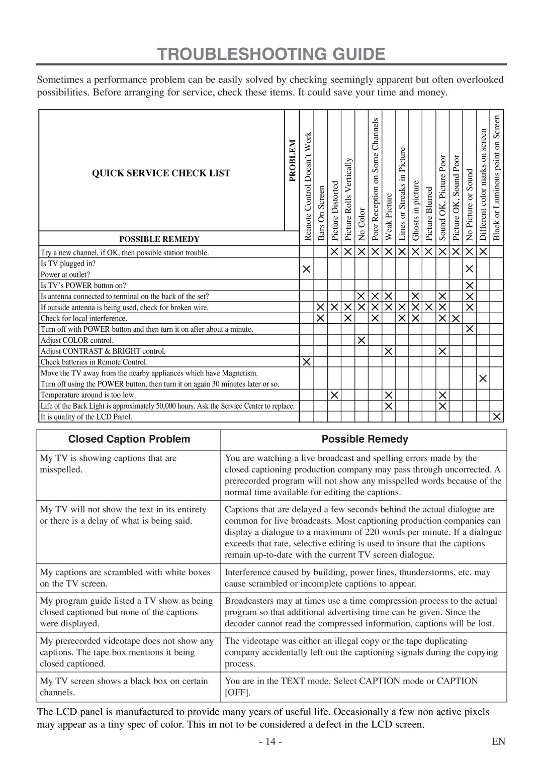 FUNAI F20LCTE-A owner manual Troubleshooting Guide, Closed Caption Problem Possible Remedy 