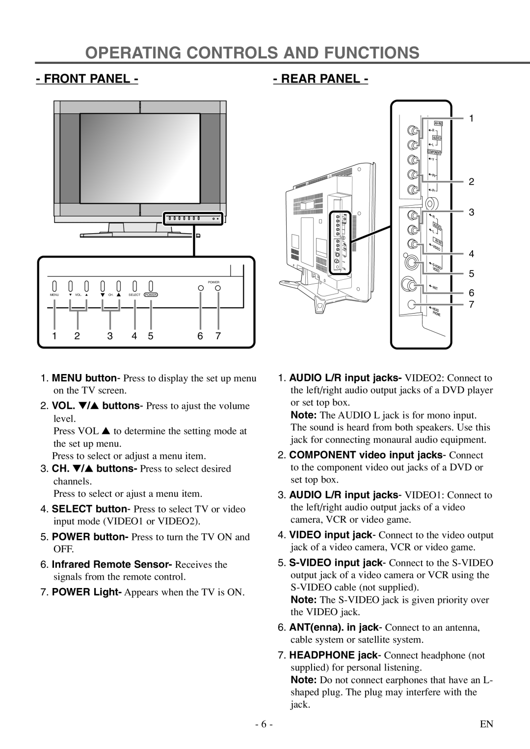 FUNAI F20LCTE-A owner manual Operating Controls and Functions, Front Panel Rear Panel 