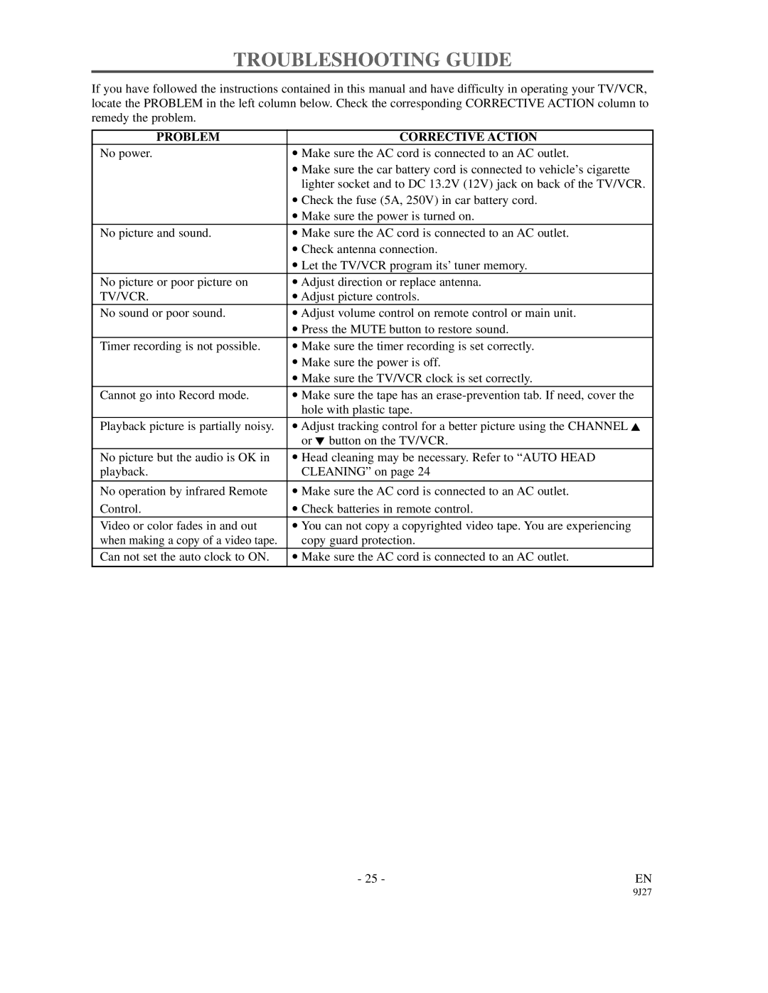 FUNAI F3809C owner manual Troubleshooting Guide, Problem Corrective Action 