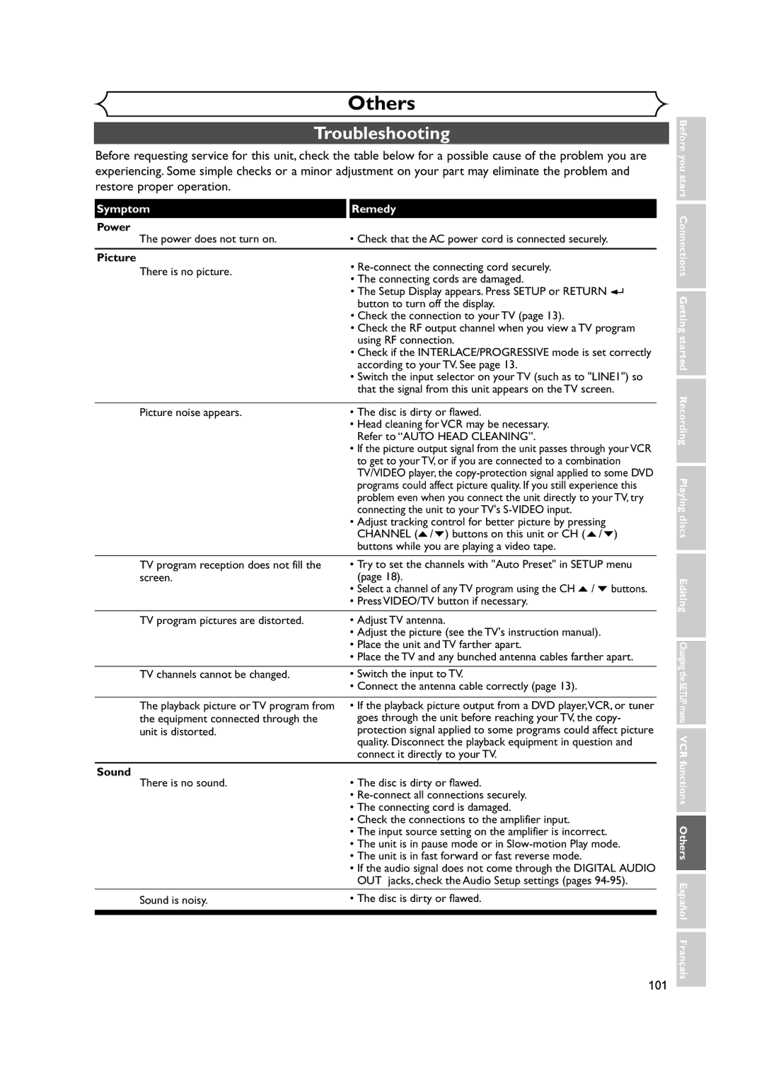 FUNAI FDRV90E owner manual Others, Troubleshooting, 101 