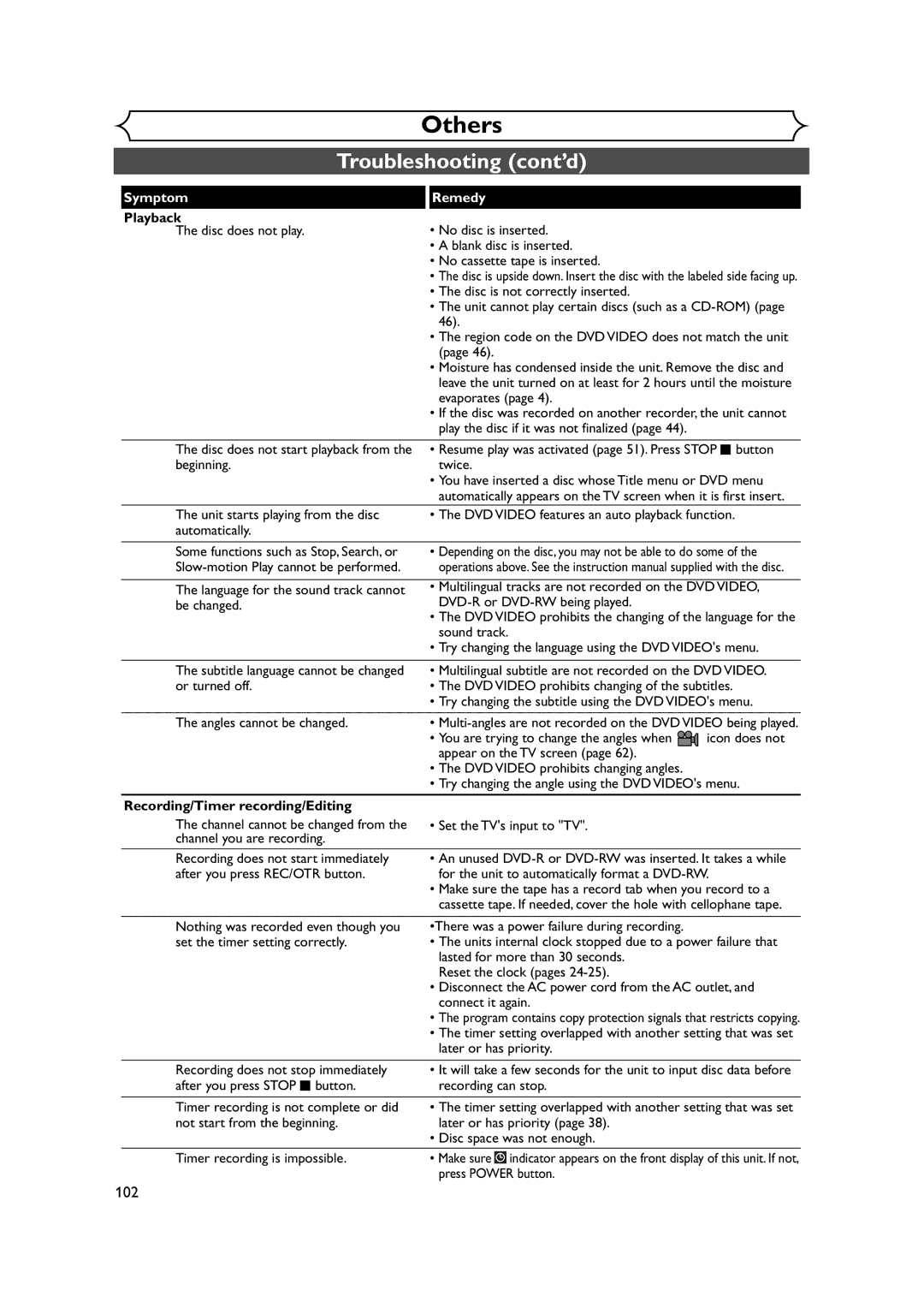 FUNAI FDRV90E owner manual Troubleshooting cont’d, 102 