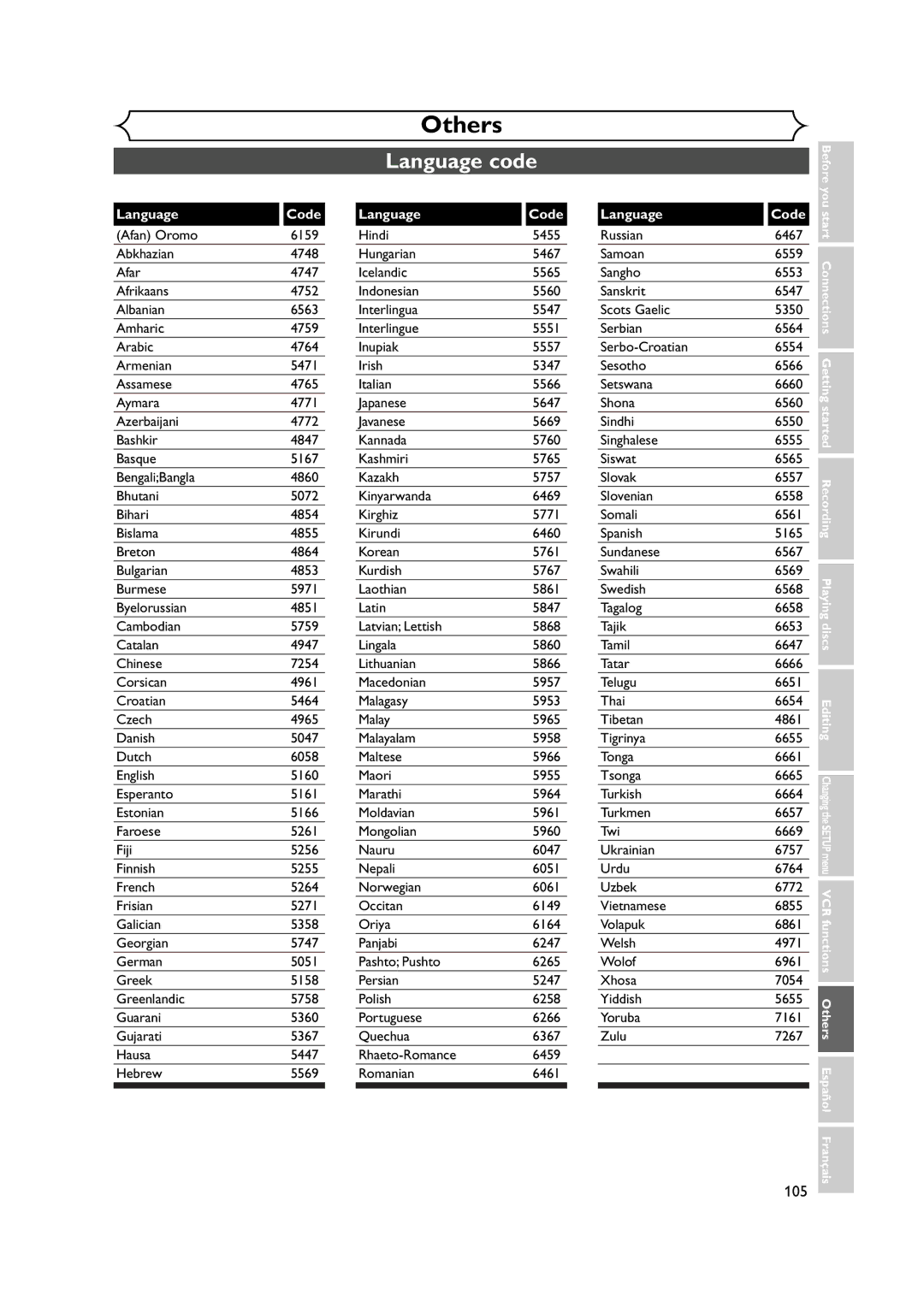 FUNAI FDRV90E owner manual Language code, 105 