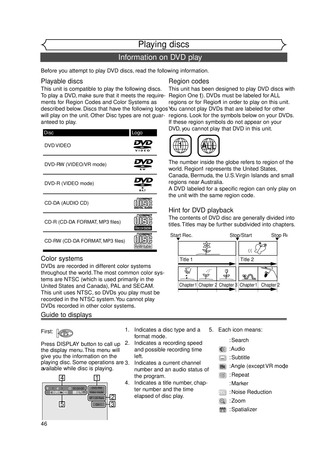 FUNAI FDRV90E owner manual Playing discs, Information on DVD play 