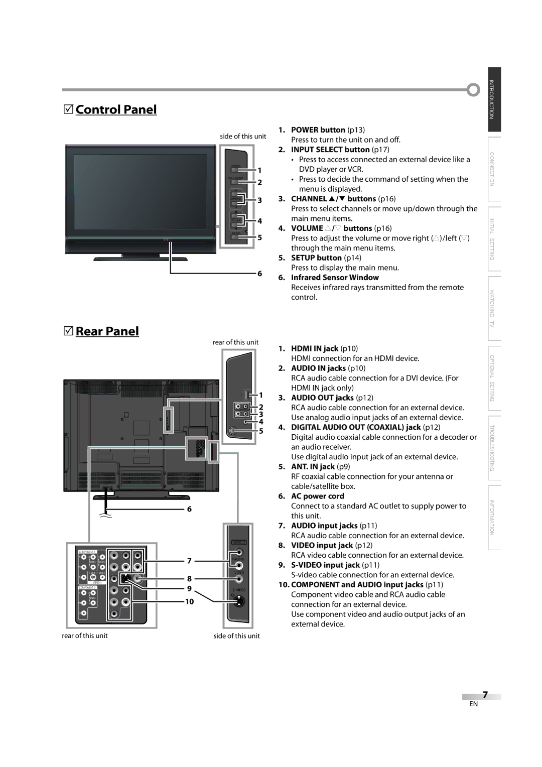 FUNAI FLX3220F A owner manual 5Control Panel, 5Rear Panel 