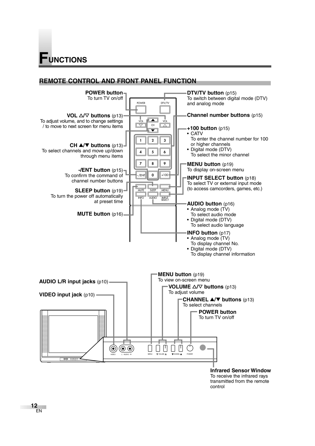 FUNAI IWF2706 owner manual Functions, Remote Control and Front Panel Function, Catv 