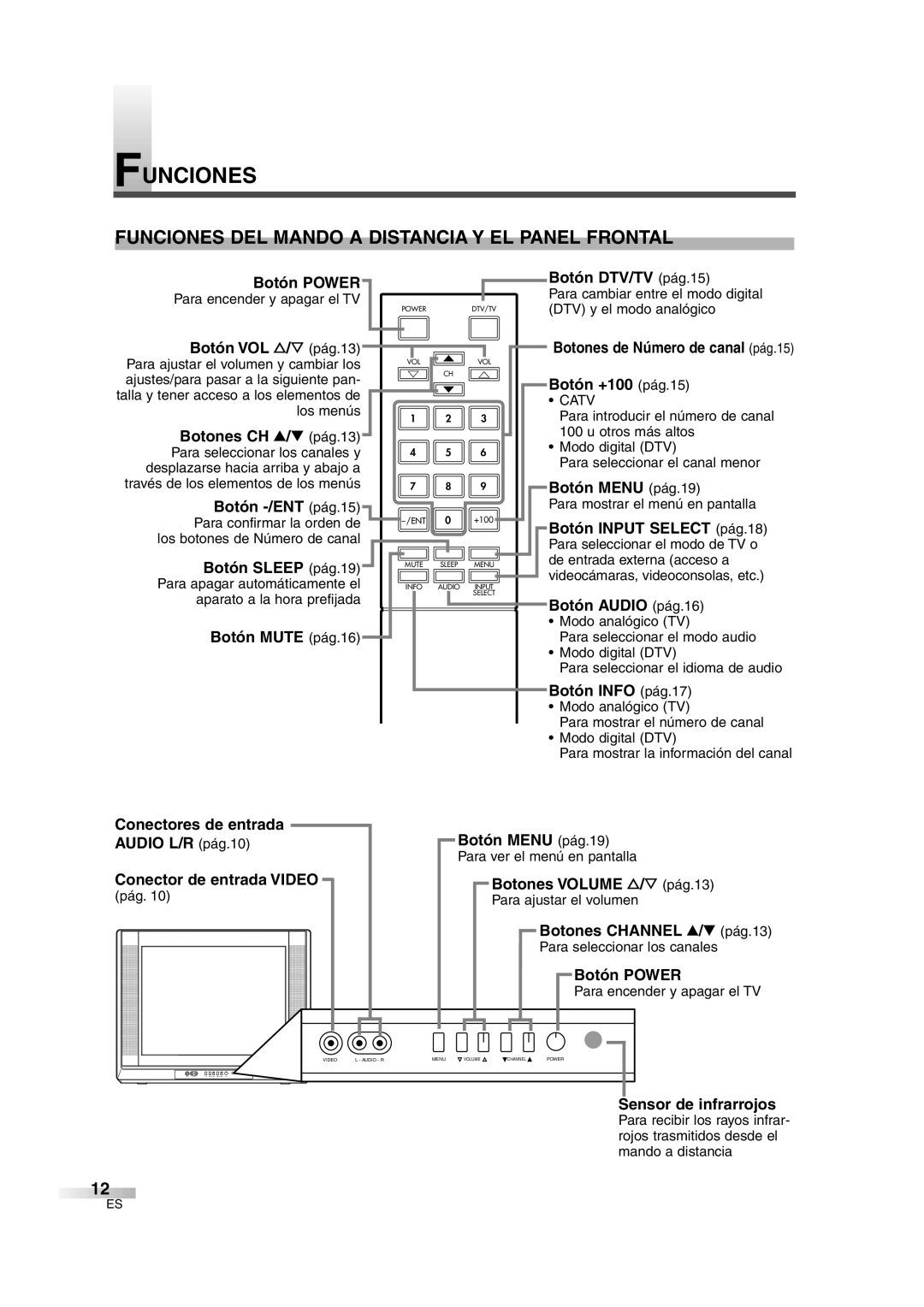 FUNAI IWF2706 owner manual Funciones DEL Mando a Distancia Y EL Panel Frontal 