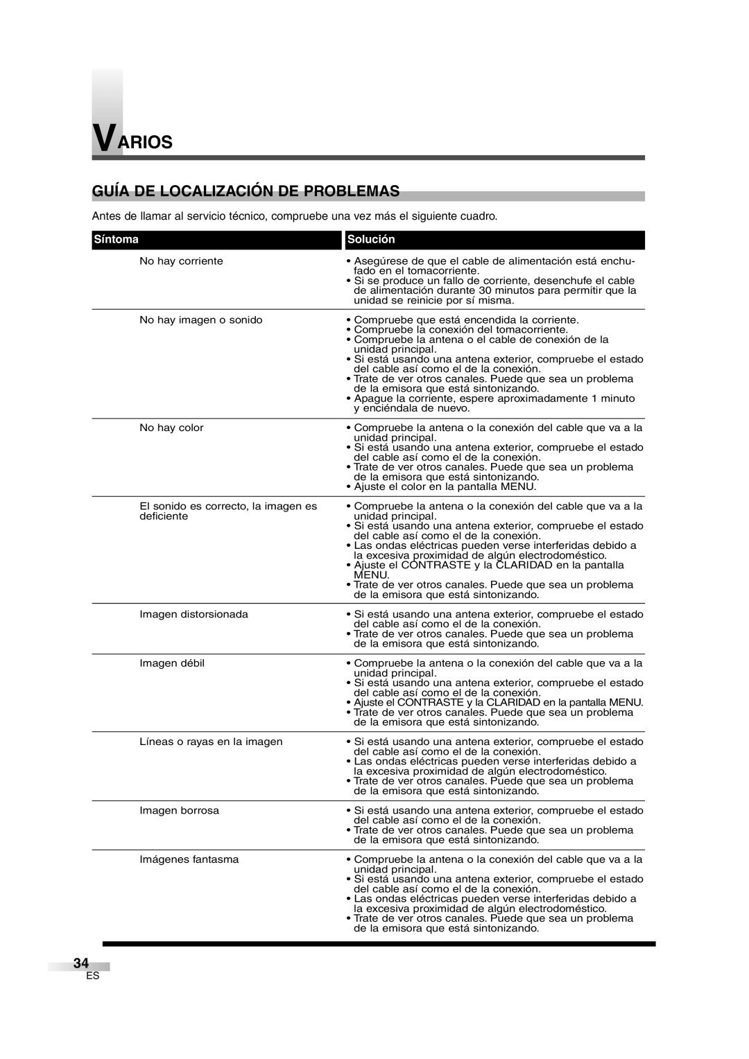 FUNAI IWF2706 owner manual Varios, Guía DE Localización DE Problemas 