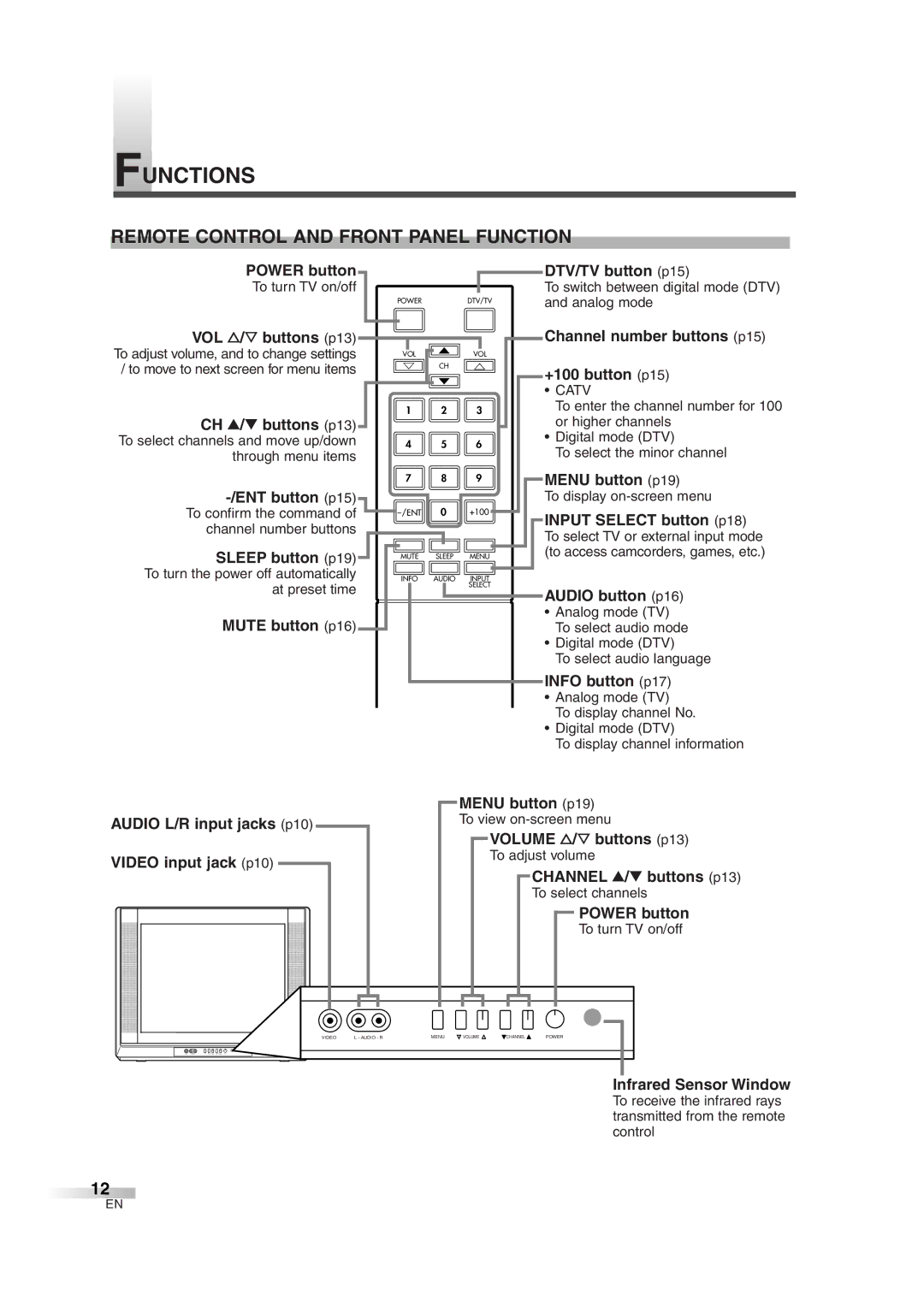 FUNAI IWT3206 owner manual Functions, Remote Control and Front Panel Function, Catv 