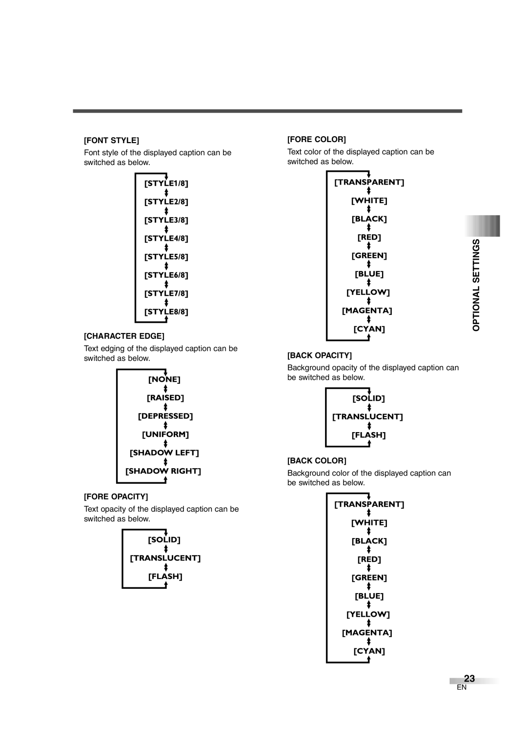 FUNAI IWT3206 owner manual Font Style Fore Color, Character Edge, Fore Opacity, Back Opacity, Back Color 