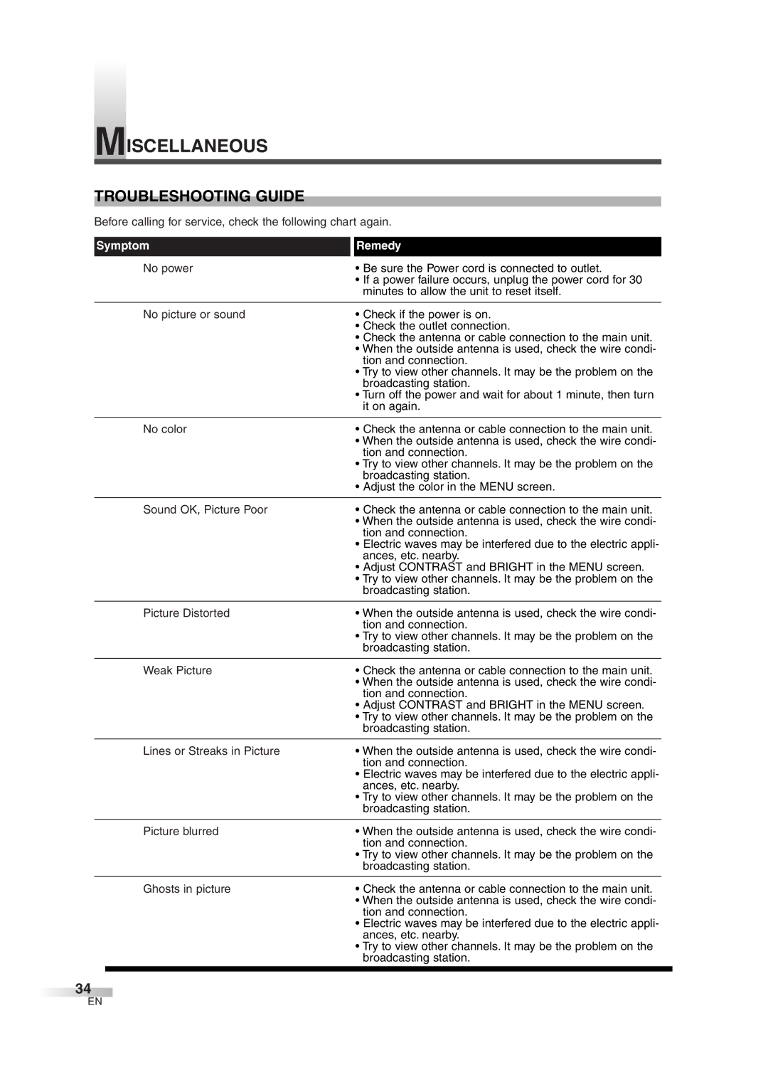 FUNAI IWT3206 Miscellaneous, Troubleshooting Guide, Before calling for service, check the following chart again 