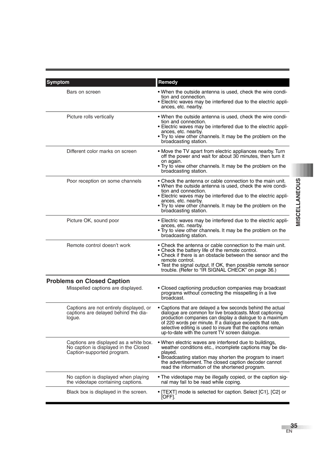 FUNAI IWT3206 owner manual Miscellaneous 