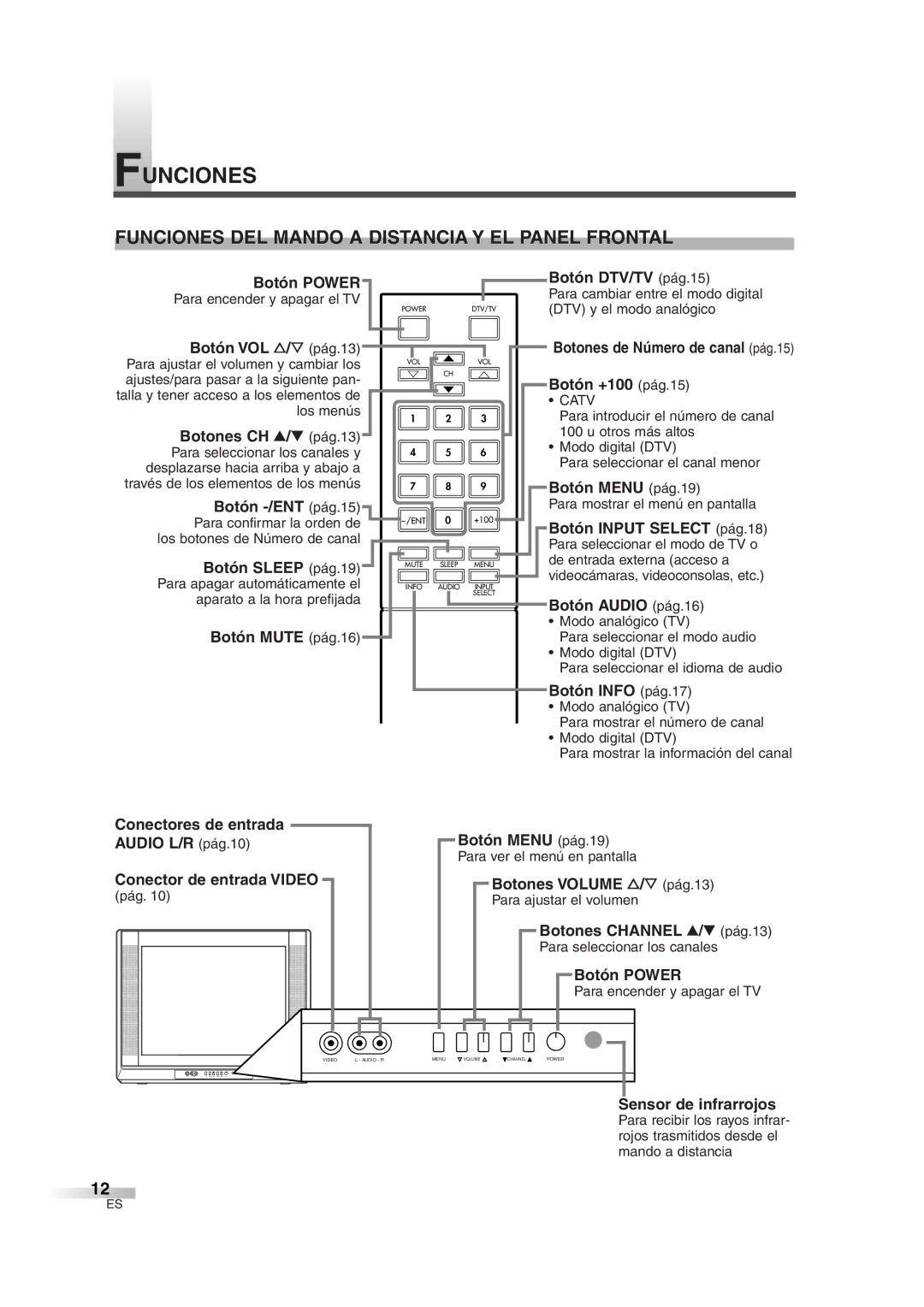 FUNAI IWT3206 owner manual Funciones DEL Mando a Distancia Y EL Panel Frontal 